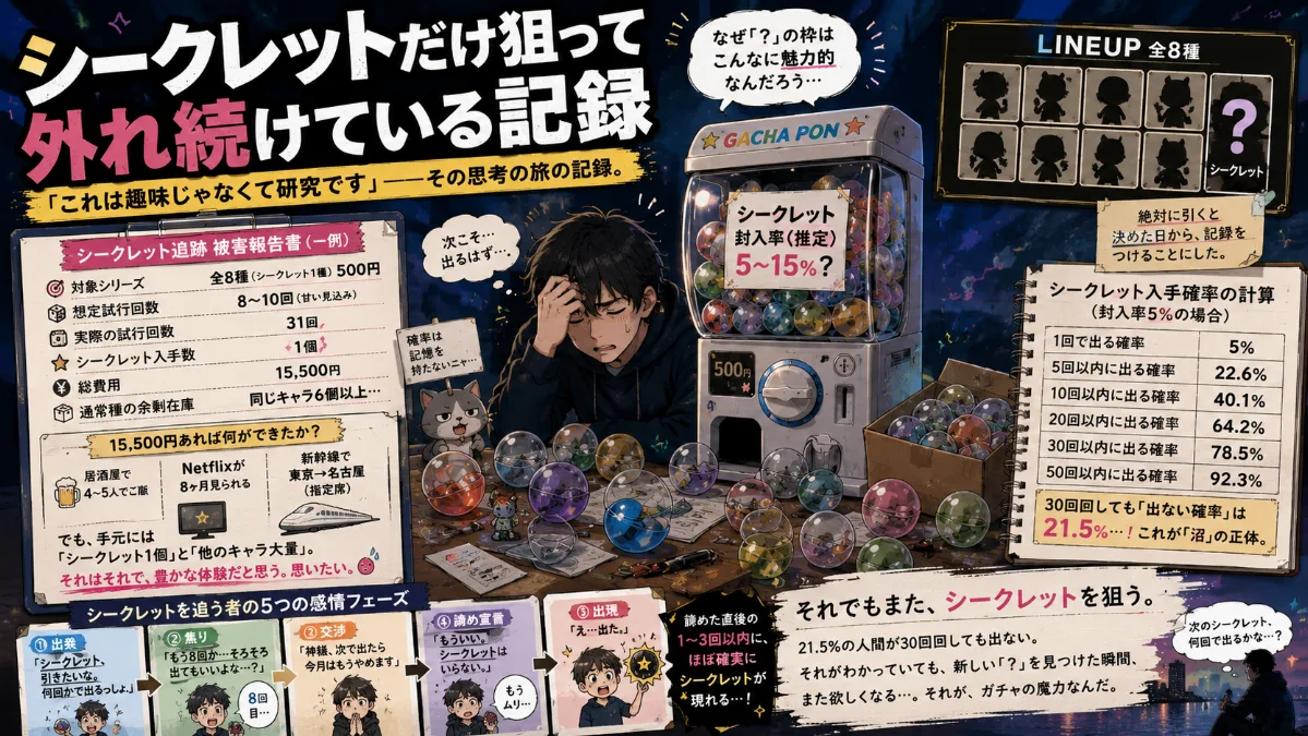 シークレットだけ狙って 外れ続けている記録