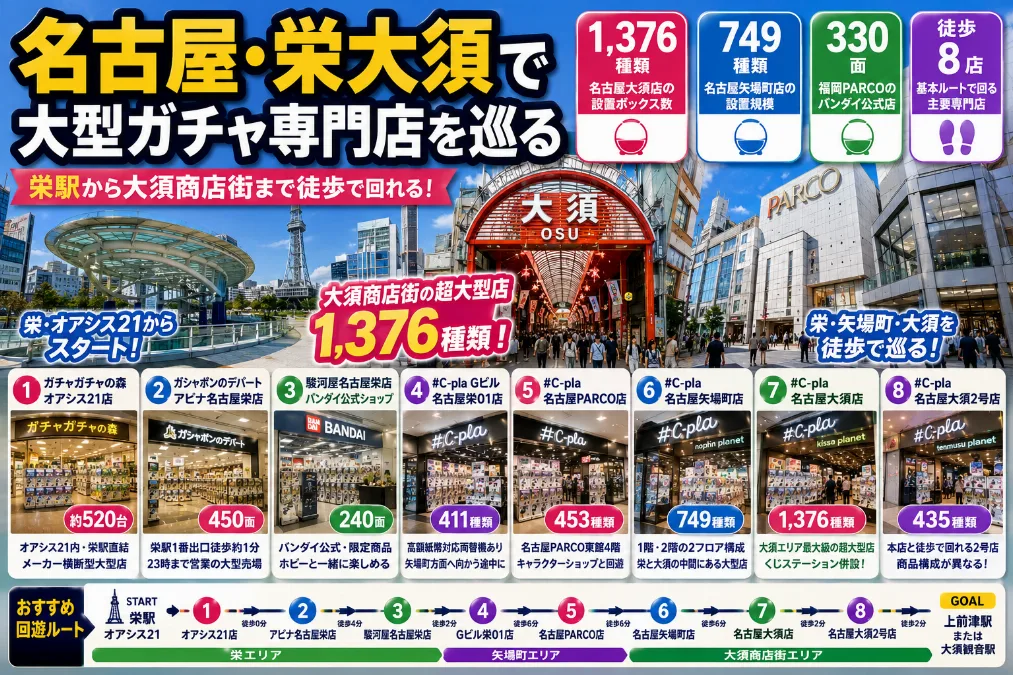名古屋・栄大須の大型ガチャ専門店を巡る