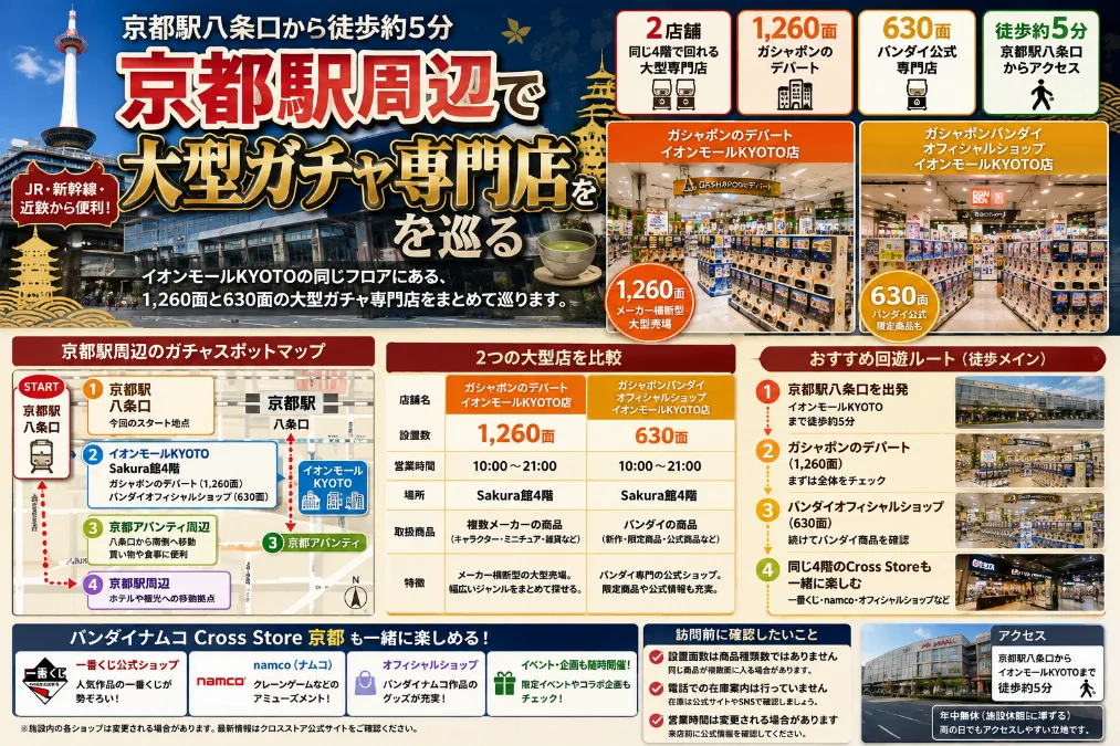 京都駅周辺で大型ガチャ専門店を巡る